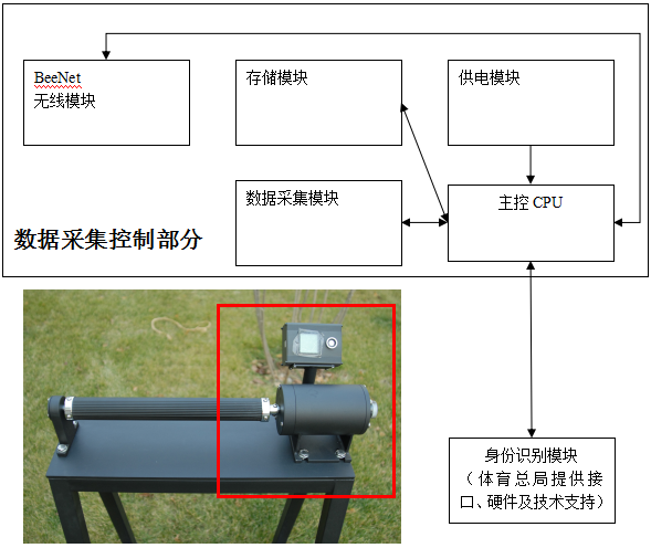 体育扭矩系统方案