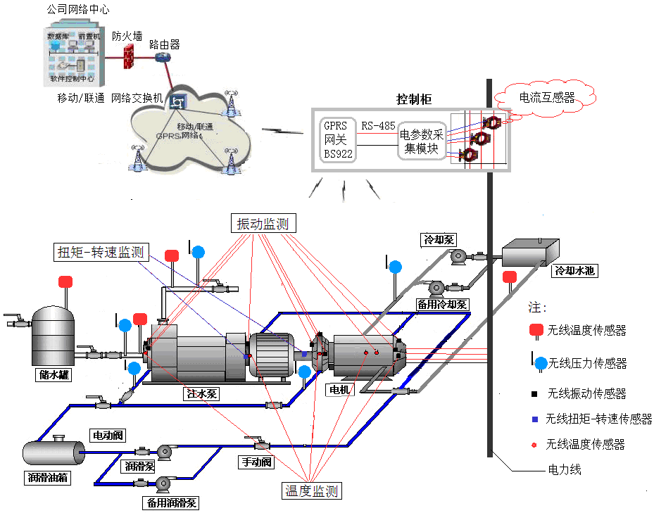 热力站在线监测系统