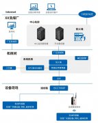 案例分享 | 在线监测系统在洗煤厂的应用